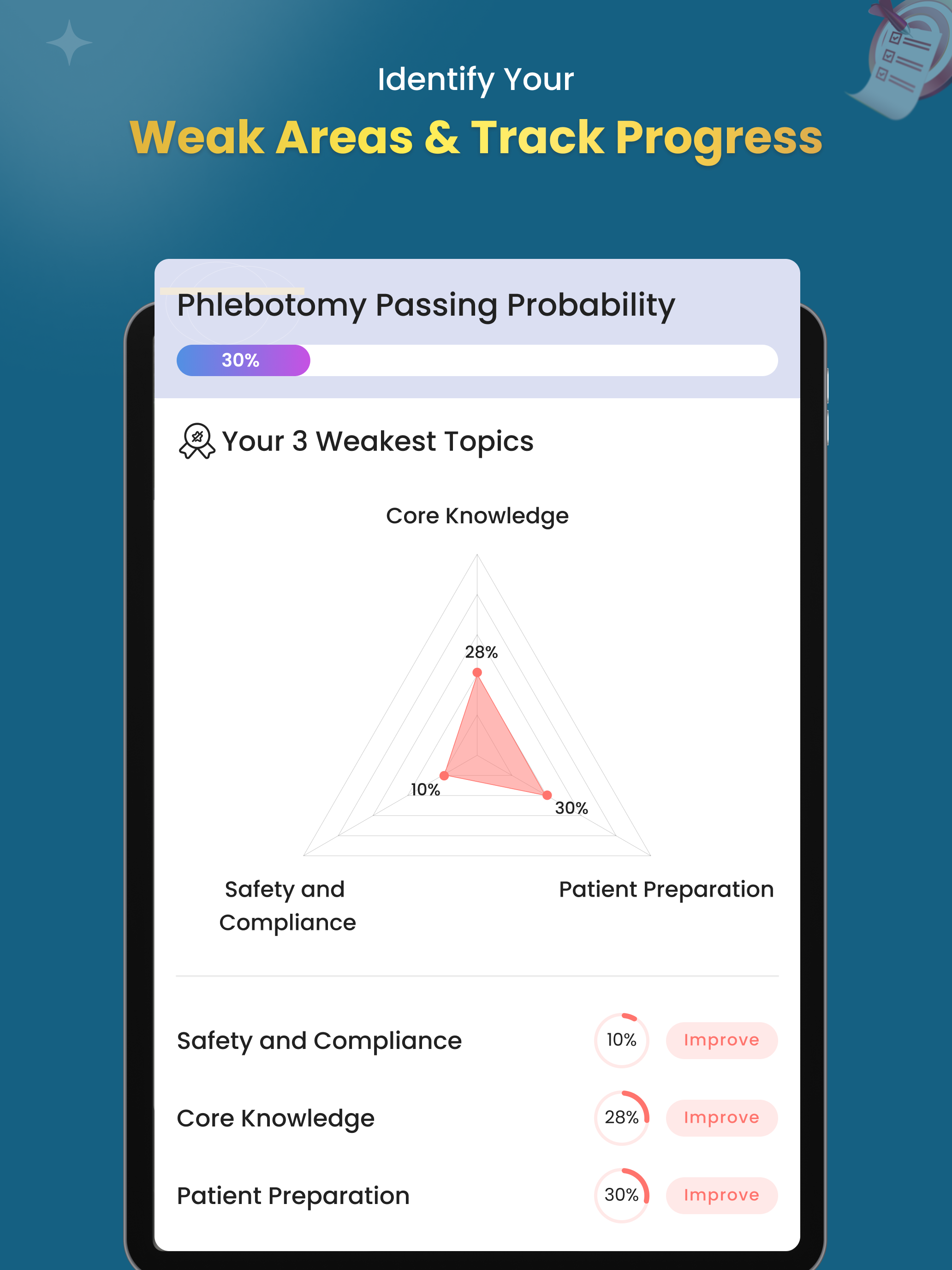Phlebotomy Practice Test 2026 screenshot 18