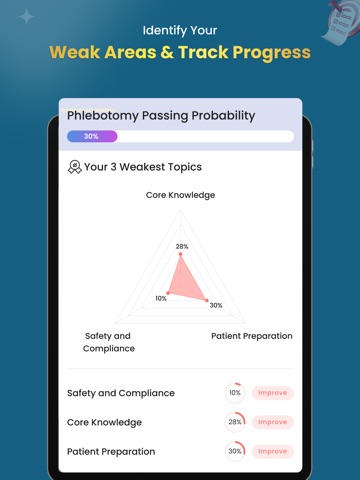 Phlebotomy Practice Test 2026 iPad screenshot