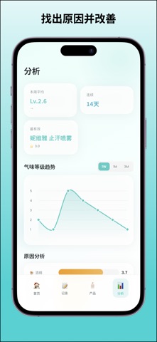 FreshPit - 体味护理记录 screenshot