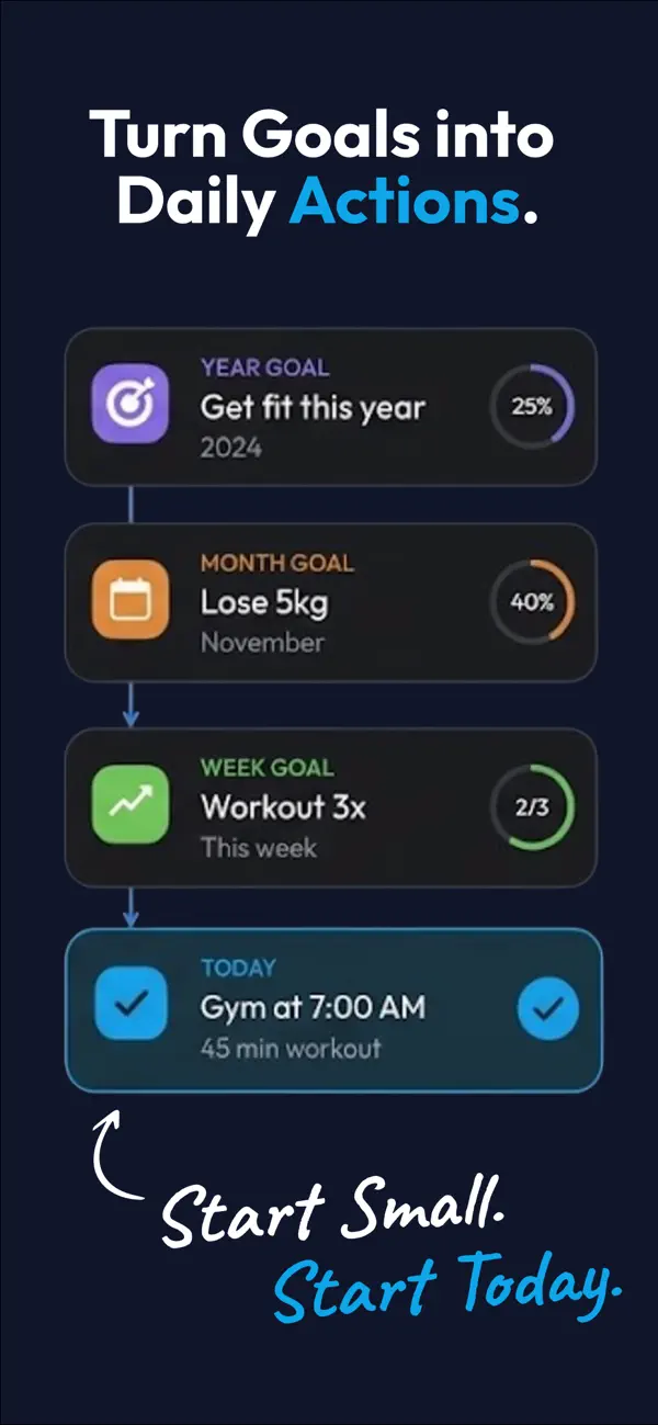 Screenshot #1 pour 3by4: Task & Goal Planner