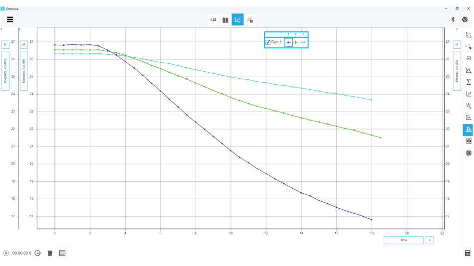 #6. PASCO Chemvue (macOS) Podle: PASCO scientific