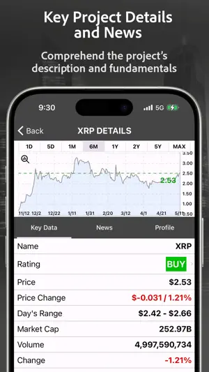 CoinRank: Buy/Sell Crypto Tips screenshot 4