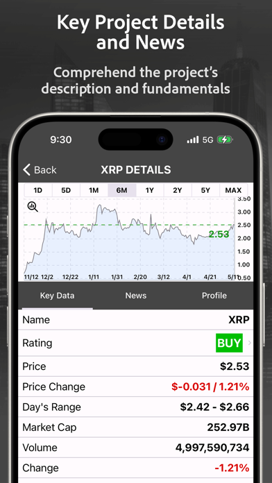 CoinRank: Buy/Sell Crypto Tips Screenshot