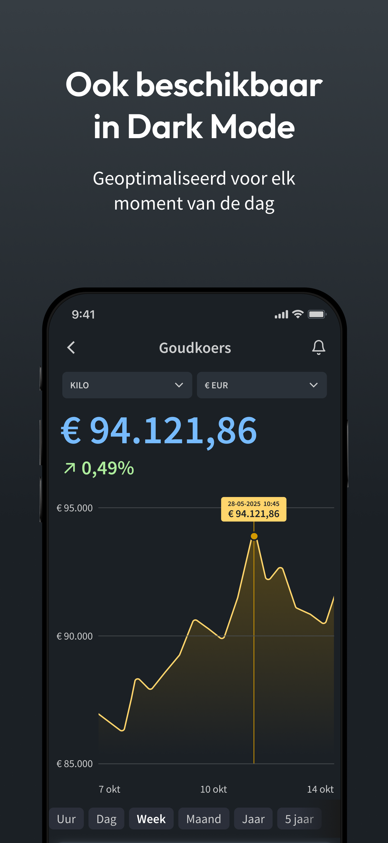 Holland Gold: Goud & zilver