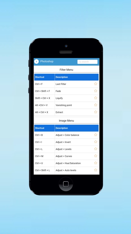 Learn keyboard Shortcut keys
