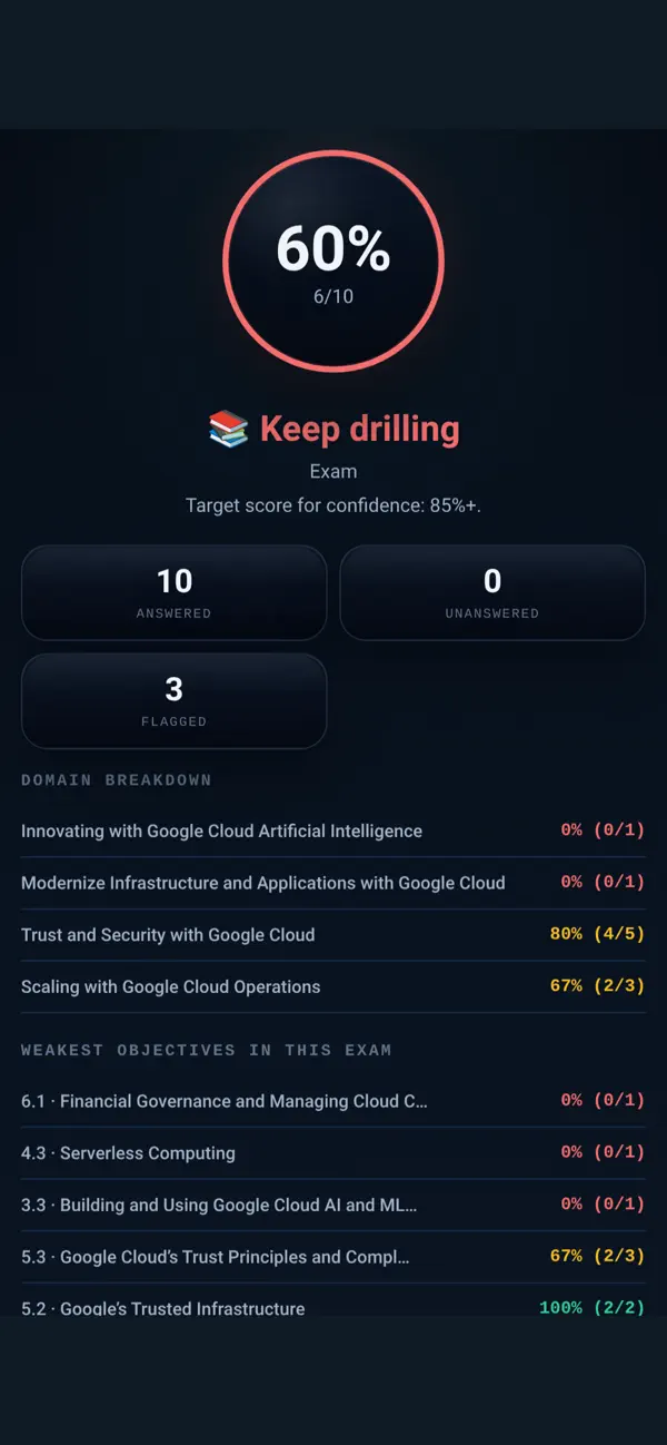 Screenshot #2 pour CertCrush: Google Cloud DL