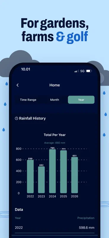 Rain Gauge: Rainfall Totals screenshot 7 of 7