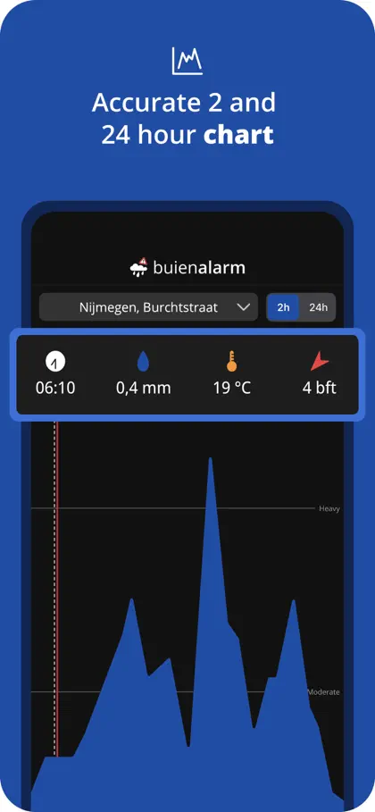 Screenshot 3 di 6 di Buienalarm: live rain radar