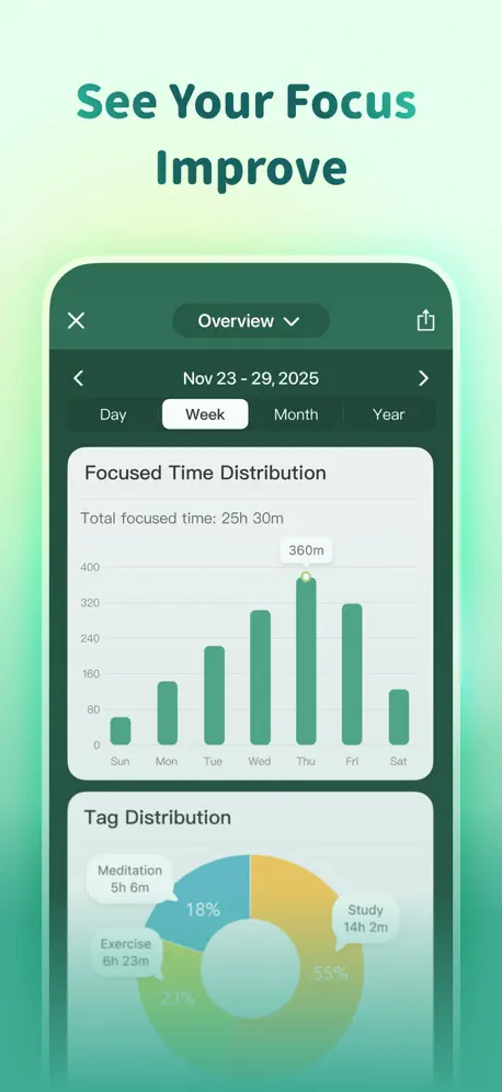 Forest: Focus for Productivity screenshot 6 of 6