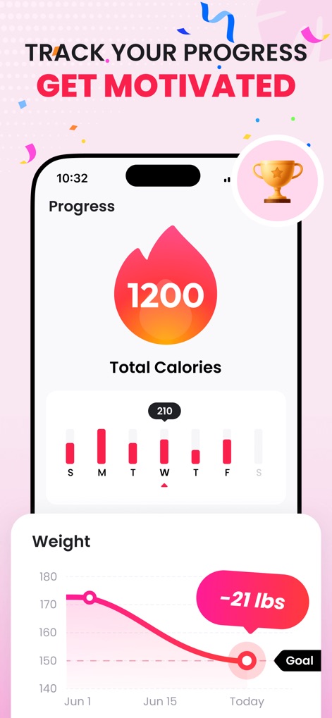 ChillFit: Home Workout Planner - Suivez facilement vos avancées grâce à des graphiques clairs affichant les "Calories Totales" brûlées et l'évolution de votre "Poids", renforçant ainsi votre motivation.