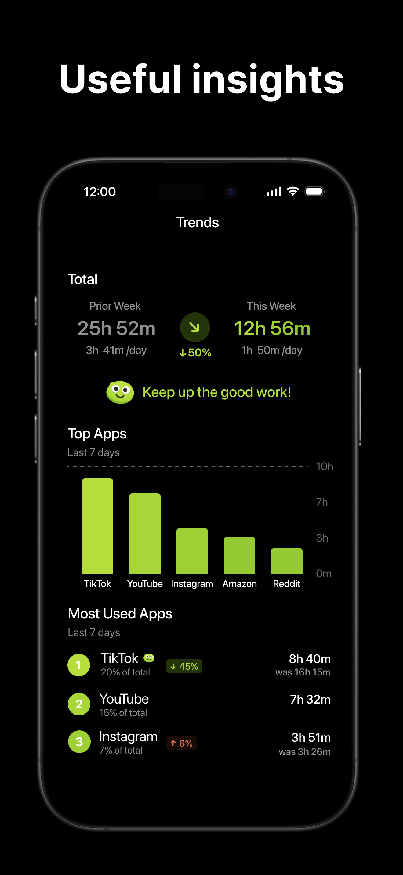 Screen Lime