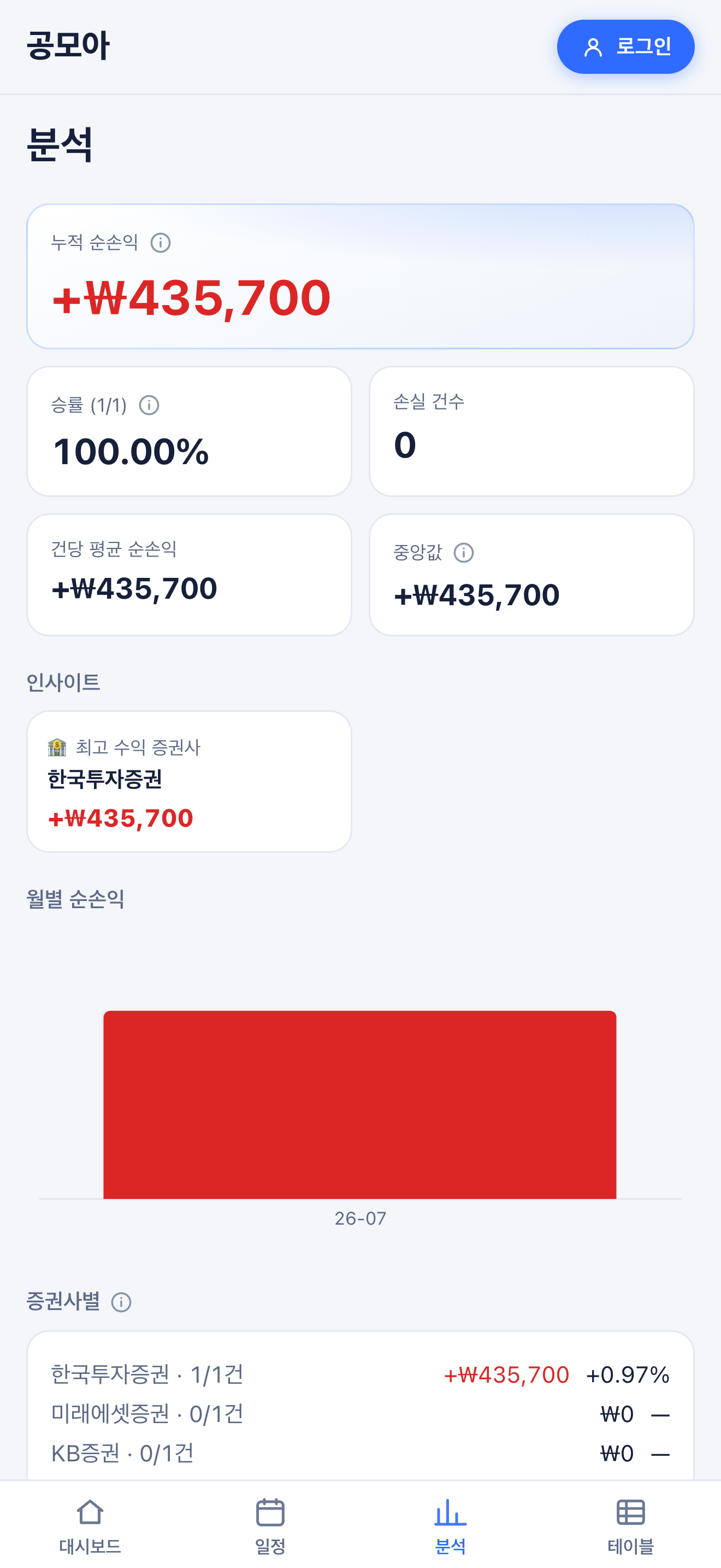 공모아 : 공모주 청약 기록·손익 screenshot 8