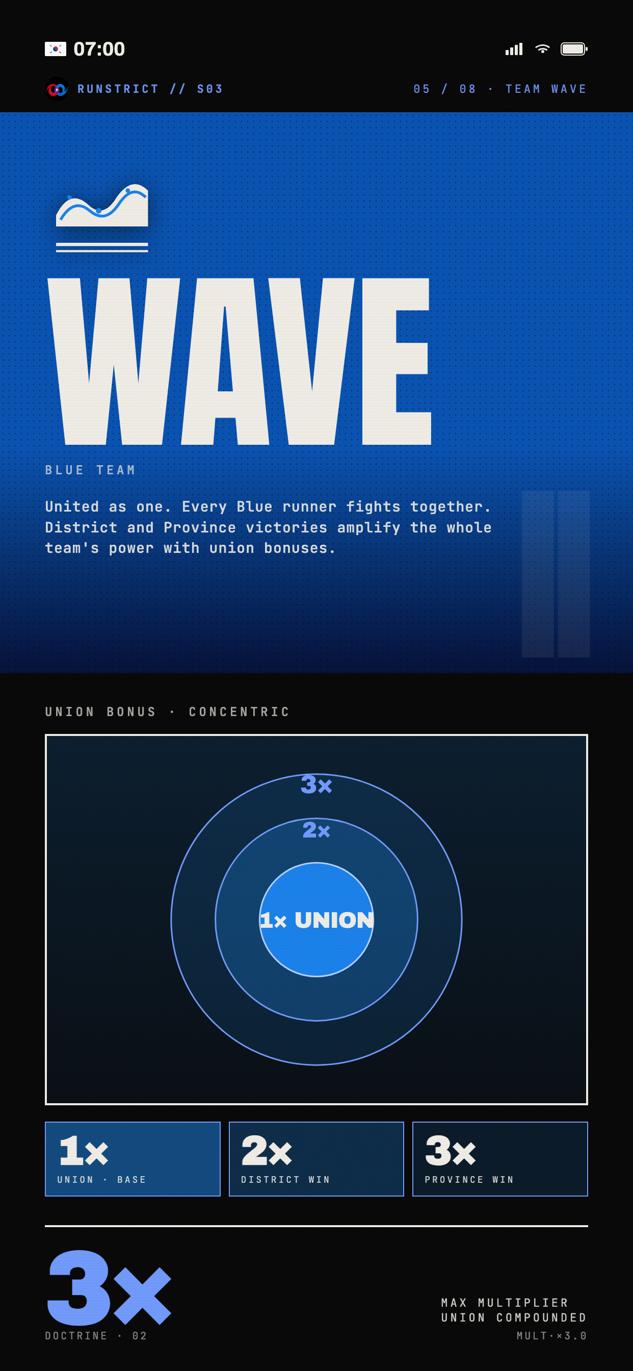 RunStrict: GPS Running Game
