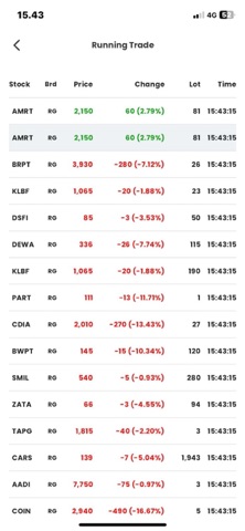 RELITRADE Mobile Screenshot 3 of 5