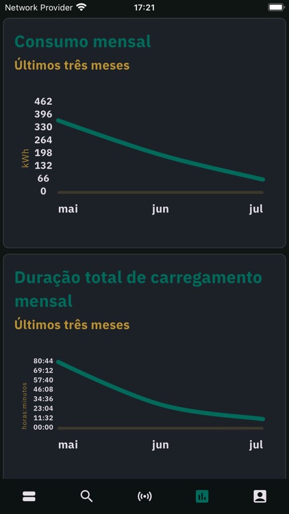 Smarthive App screenshot-6