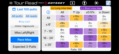 Tour Read Golf Screenshot 10 of 10