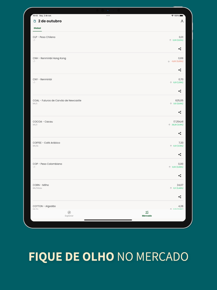 Aegro Negócios  NF-e Produtor