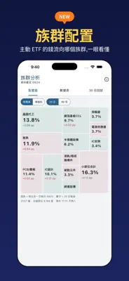 主動式 ETF 雷達 截圖 3