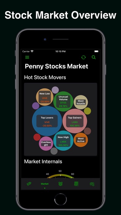 Penny Stocks, Market Screener Screenshot