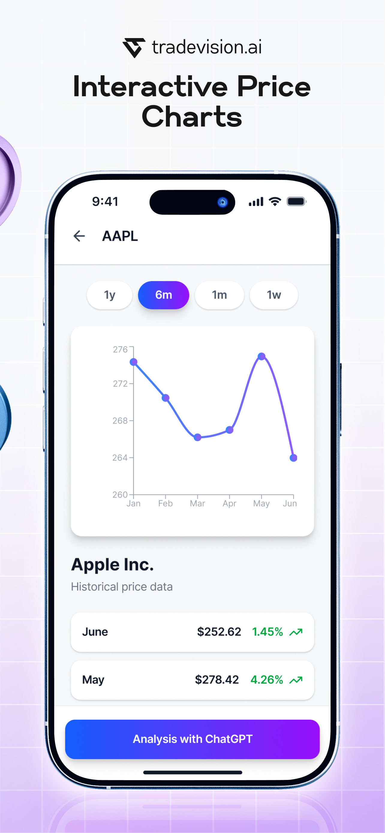 TradeVision.AI
