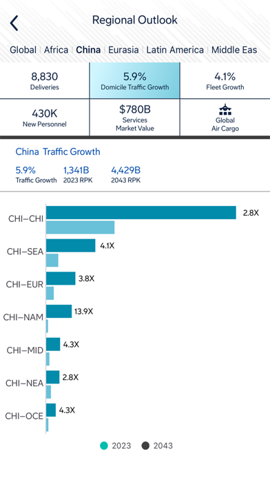 Commercial Market Outlook Screenshot