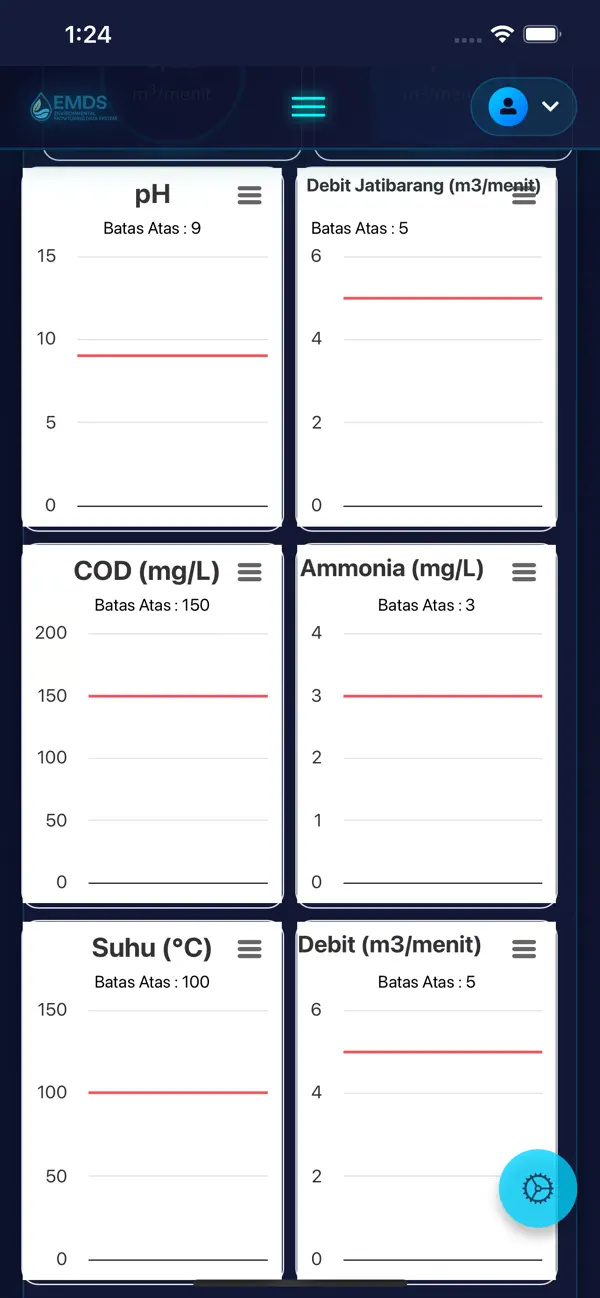 #1. BMT Sparing (EMDS) (iOS) Podle: luqman Hikmattulloh