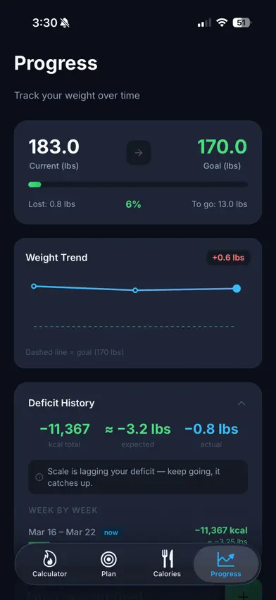 BMR & Deficit Calculator screenshot 2