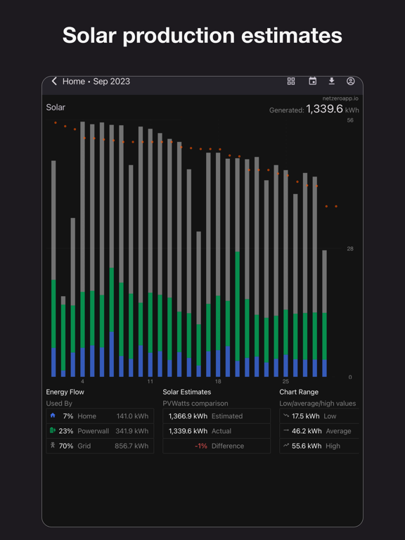 Netzero for Powerwall iPad screenshot 4 - Utilities app