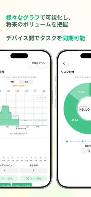 LIST タスクをグラフで可視化 screenshot 2