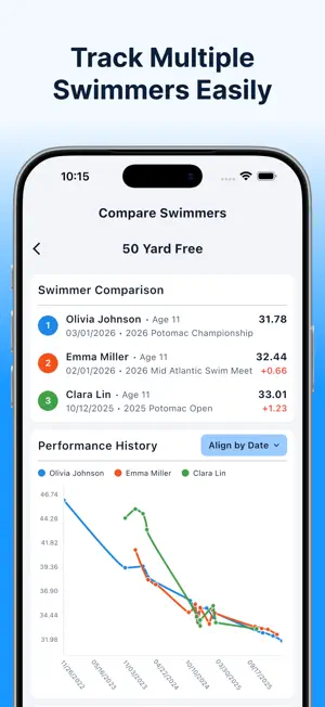 Swimlytics screenshot 3