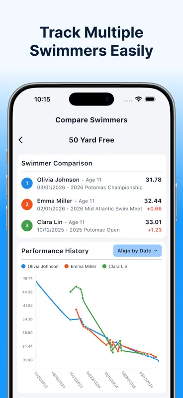 Swimlytics screenshot 3 of 10