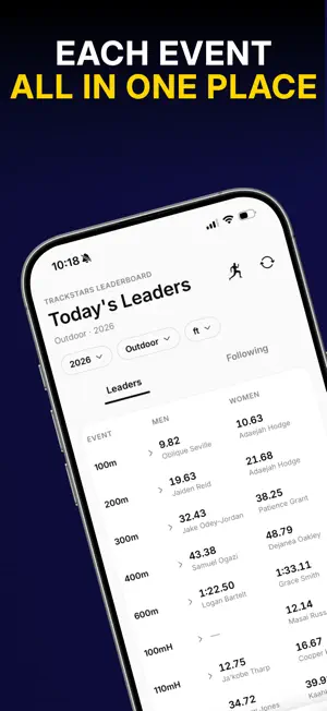 Trackstars Global Leaderboard screenshot 3