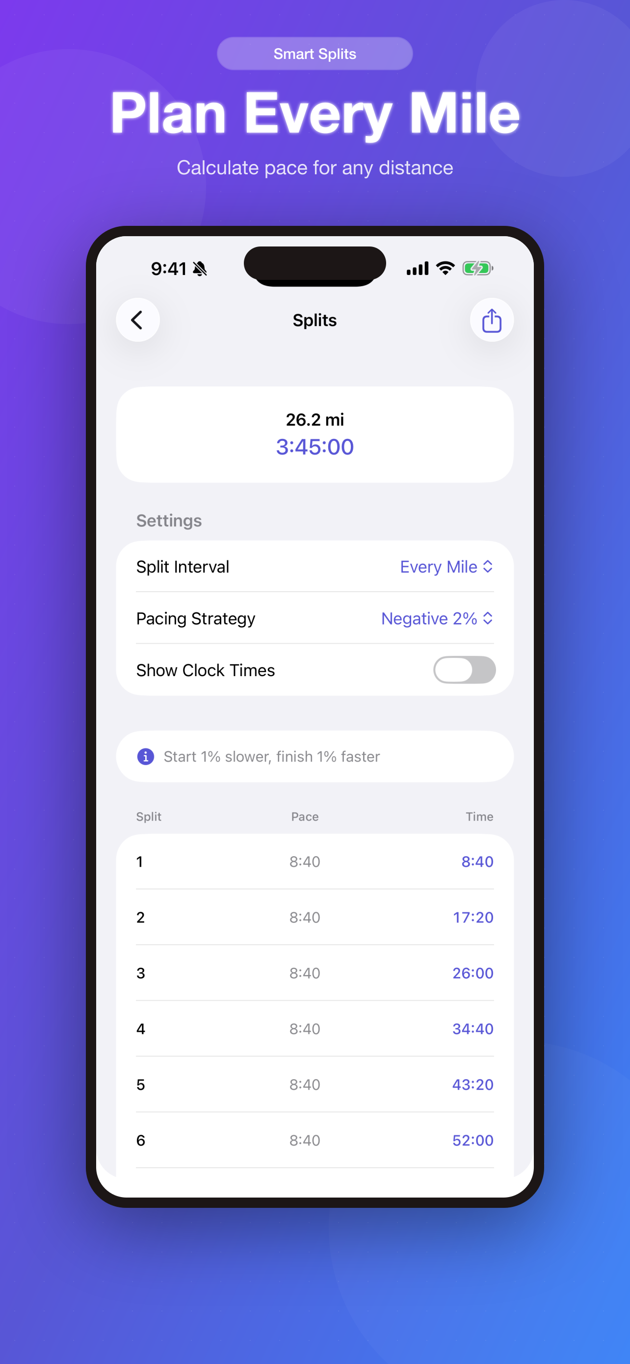 Pace Calculator: Race Splits
