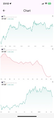 GoldPrice - 금 가격 - 한국 금 시장 iPhone screenshot