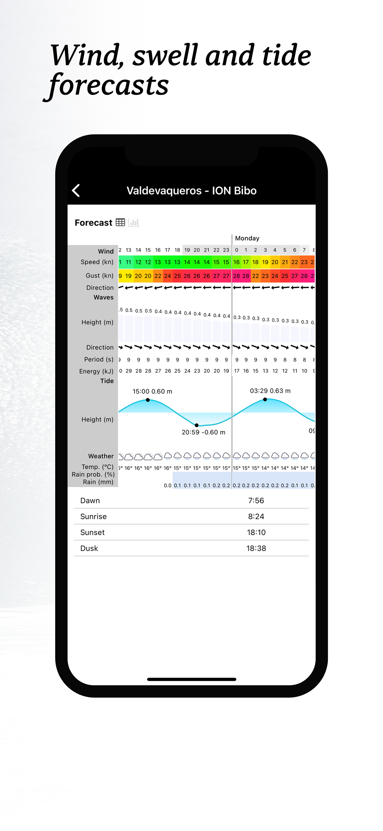 Spotfav: Live Cams & Weather