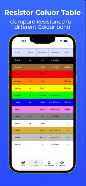 Resistance Calculator: In Ohms screenshot 2
