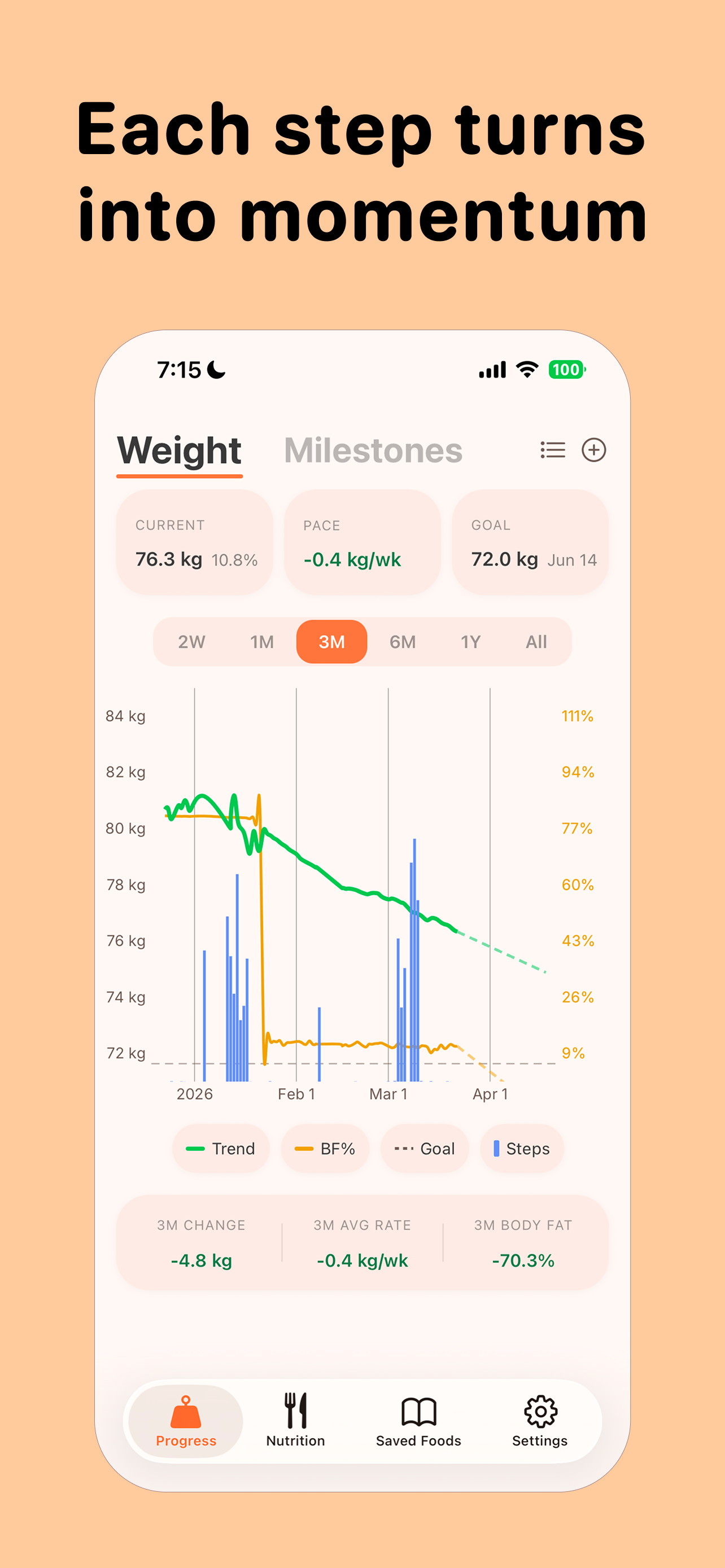 Momo - Calorie & Macro Tracker