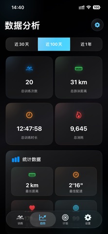 泳者胜 screenshot