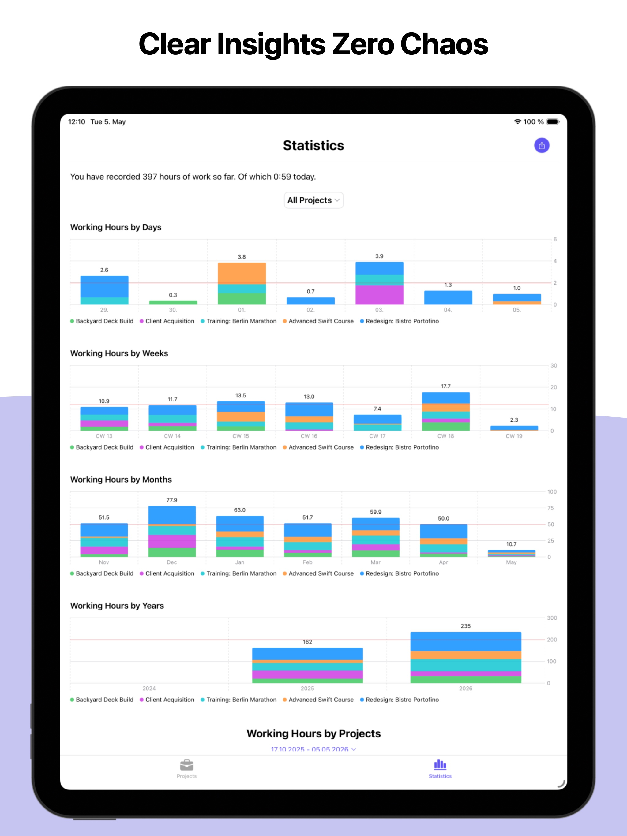 Project Time Tracker: Hours screenshot 9