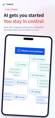 FiaMind AI Mind Mapping Screenshot 3 of 5