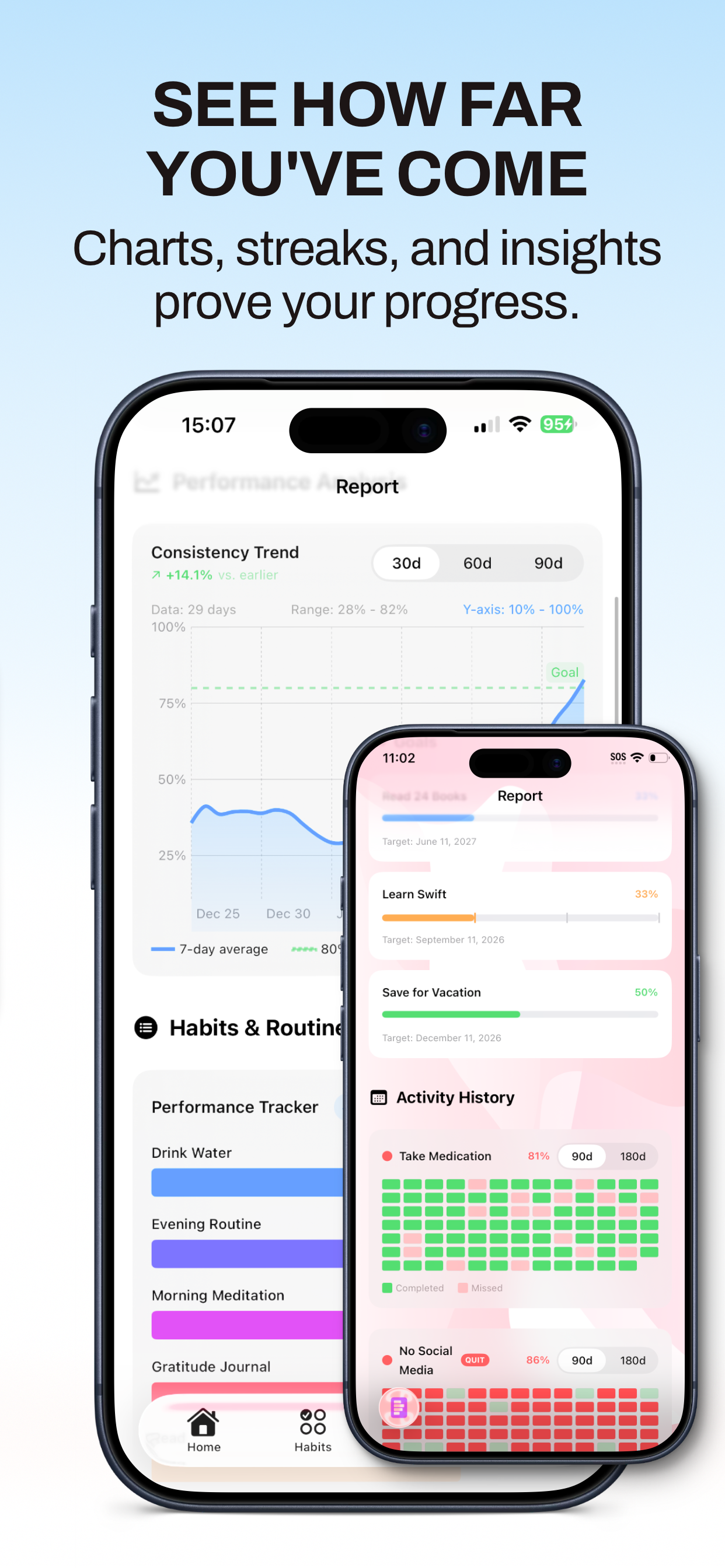 Momentum - Habits and Goals