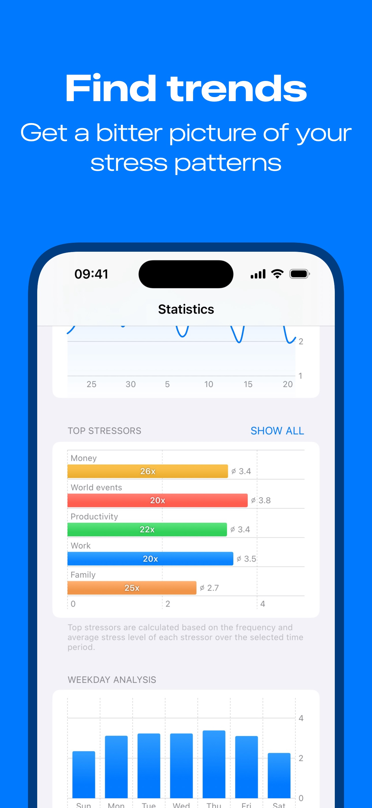 Stress Tracker: Stresslog