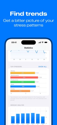 Stress Tracker: Stresslog Screenshot 3 of 6