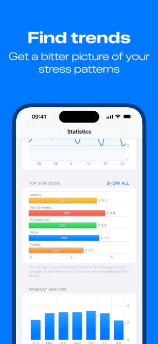 Stress Tracker: Stresslog Screenshot 3 of 6