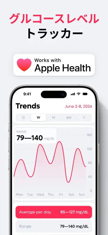 Blood Sugar & Diabetes Monitor screenshot 2 of 5