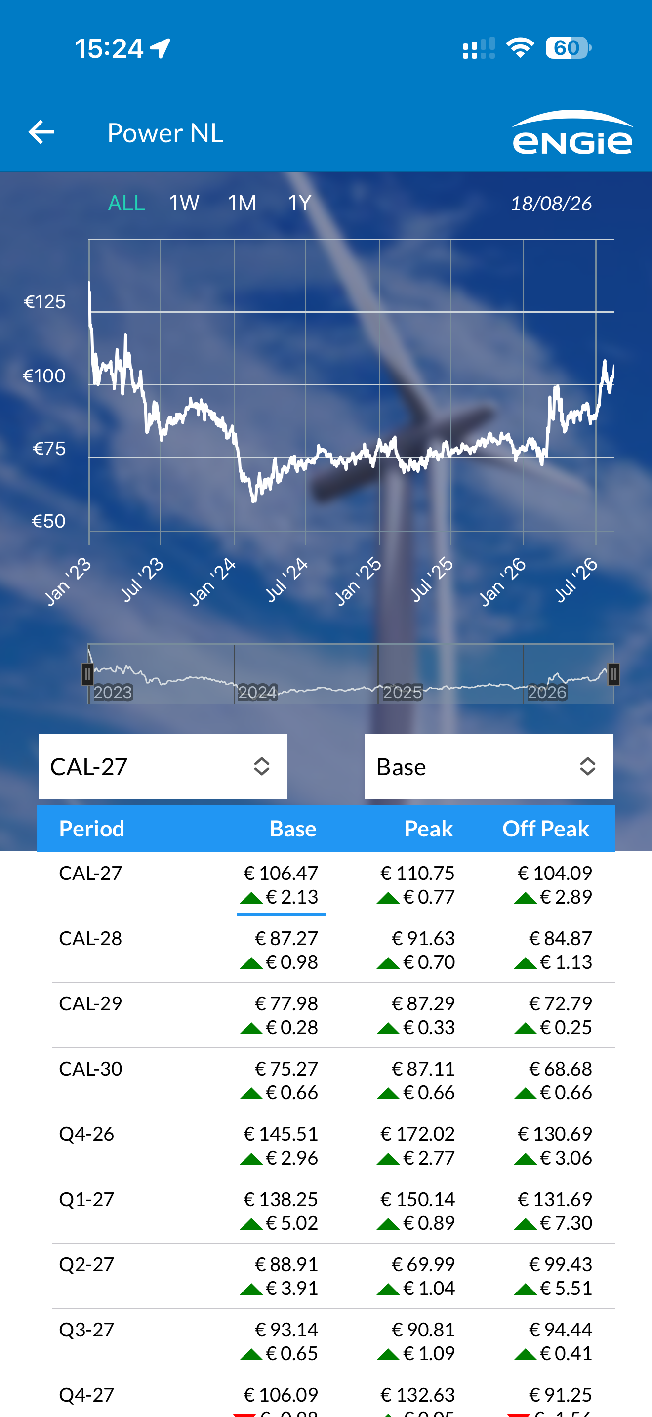ENGIE Market Prices screenshot 2