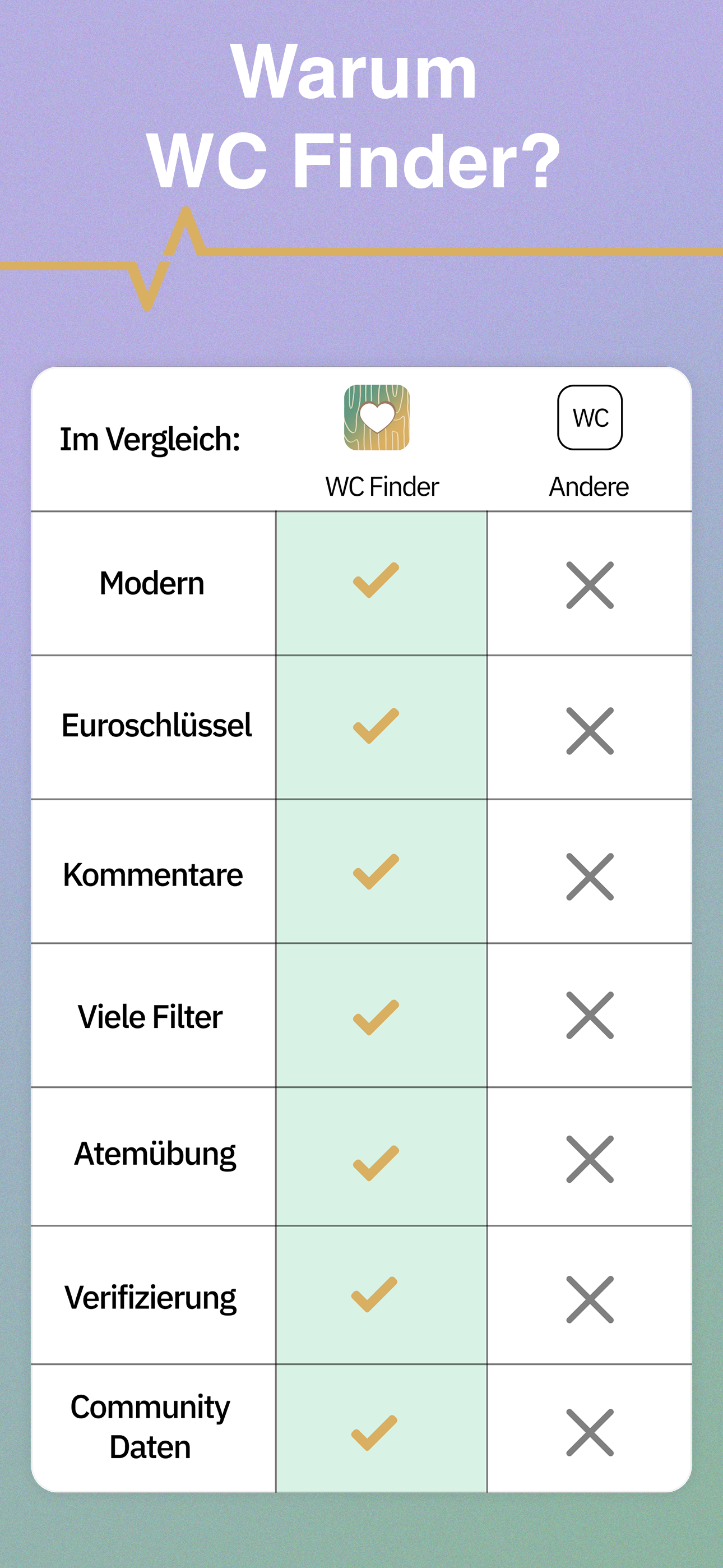 WC Finder
