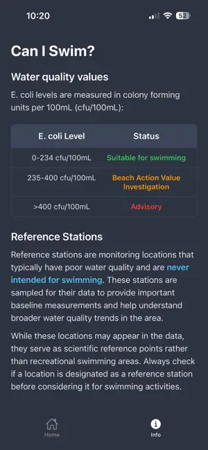 caniswim iPhone screenshot 4
