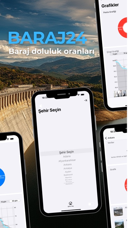 Barajların Doluluk Oranları