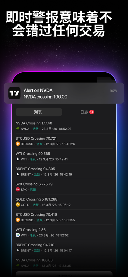TradingView - 股市图表，外汇和比特币行情 的 App Store 截图 7